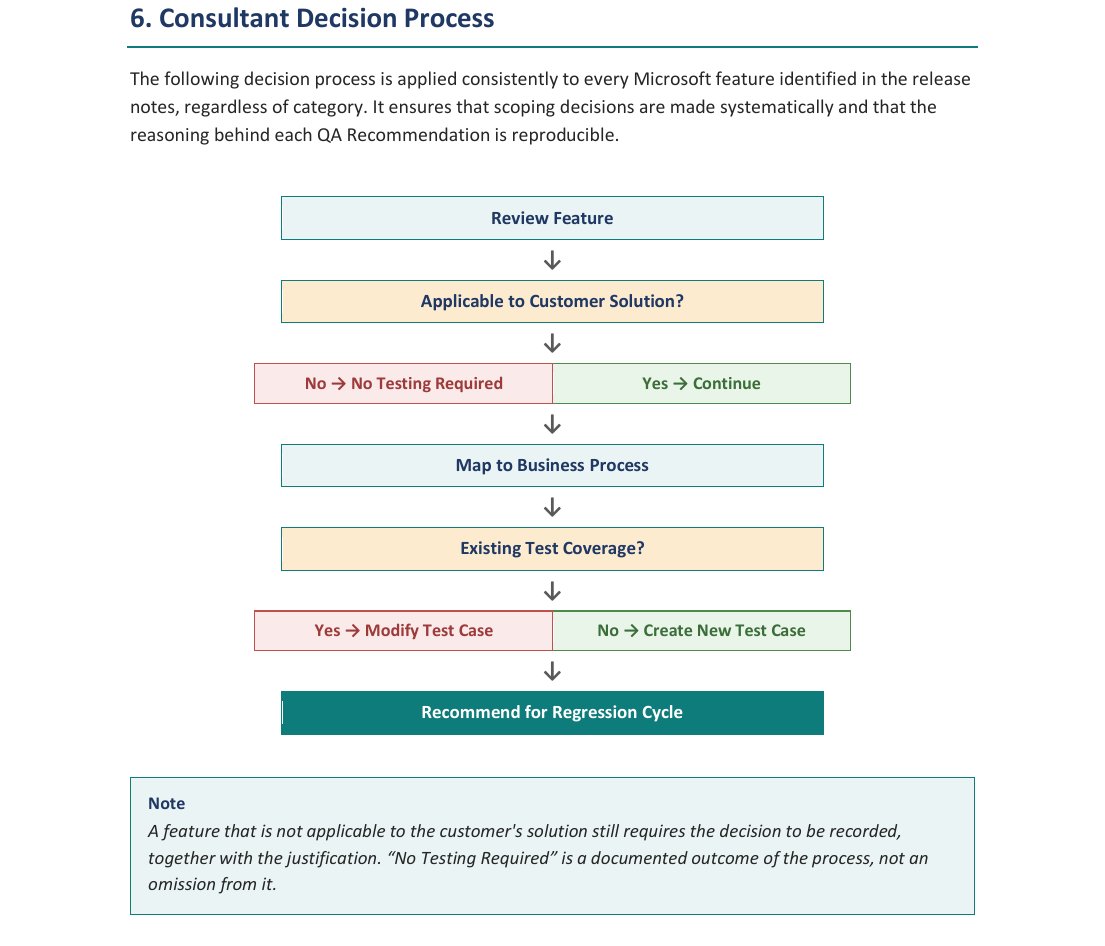 Decision process page